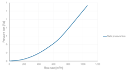 Burgerhout EasyAir Bocht EPS DN250 90° thumbnail