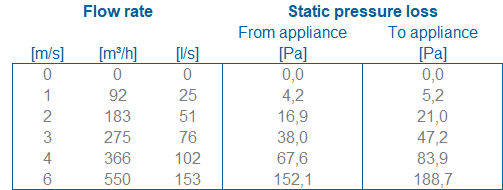 Hybalans+ Manifold box complete 350#12 thumbnail