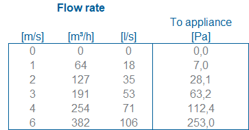 Hybalans+ Extraction plenum square 225#8 thumbnail