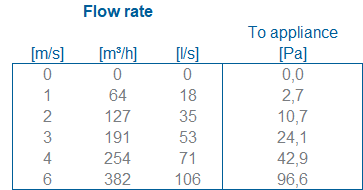 Hybalans+ Extraction plenum square 225#8 thumbnail