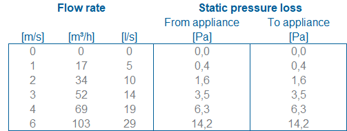 Hybalans+ Cross 92 thumbnail
