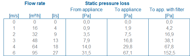 Hybalans+ Valve connection 125 132×52 90° thumbnail