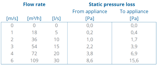TwinSafe+ Elbow AL Concentric 80/125 45° thumbnail