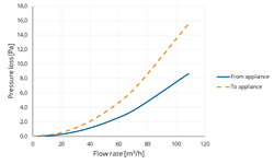 TwinSafe+ Elbow AL Concentric 80/125 45° thumbnail