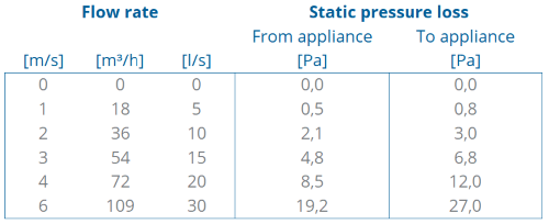 TwinSafe+ Elbow AL Concentric 80/125 90° thumbnail