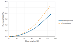 TwinSafe+ Elbow AL Concentric 80/125 90° thumbnail