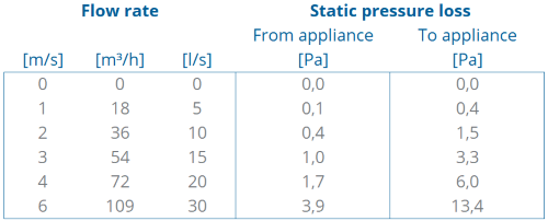 TwinSafe+ Extension AL Concentric 80/125 L=500 thumbnail