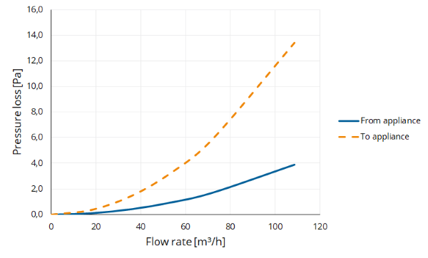 TwinSafe+ Extension AL Concentric 80/125 L=500 thumbnail