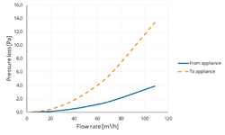 TwinSafe+ Extension AL Concentric 80/125 L=500 thumbnail