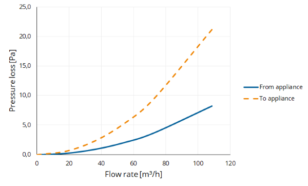 TwinSafe+ Extension AL Concentric 80/125 L=1000 thumbnail