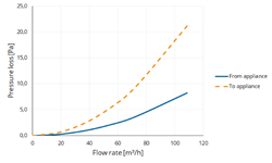 TwinSafe+ Extension AL Concentric 80/125 L=1000 thumbnail