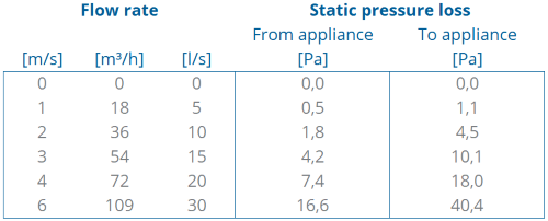 TwinSafe+ Extension AL Concentric 80/125 L=2000 thumbnail