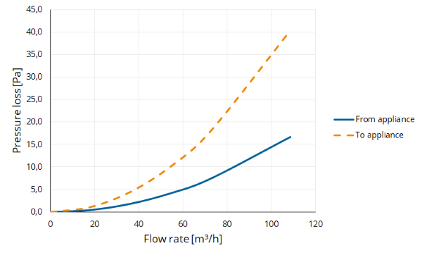 TwinSafe+ Extension AL Concentric 80/125 L=2000 thumbnail
