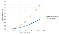 TwinSafe+ Extension AL Concentric 80/125 L=2000 thumbnail