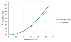 TwinSafe+ Condensate trap AL Concentric 80/125 thumbnail