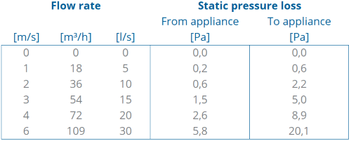 TwinSafe+ Adjuster AL Concentric 80/125 L=265-375 thumbnail