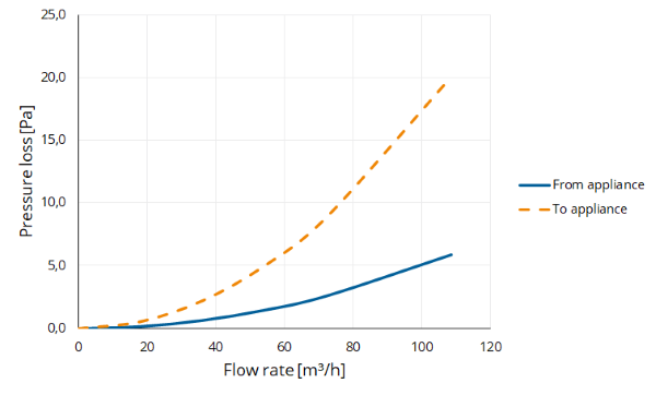 TwinSafe+ Adjuster AL Concentric 80/125 L=265-375 thumbnail