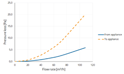 TwinSafe+ Adjuster AL Concentric 80/125 L=265-375 thumbnail