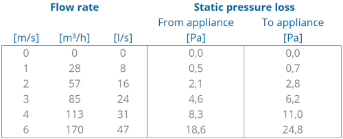 TwinSafe+ Elbow AL Concentric 100/150 90° thumbnail