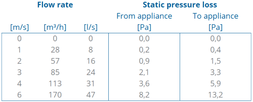 TwinSafe+ Elbow AL Concentric 100/150 45° thumbnail