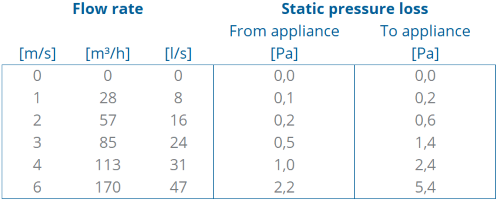 TwinSafe+ Extension AL Concentric 100/150 L=250 thumbnail