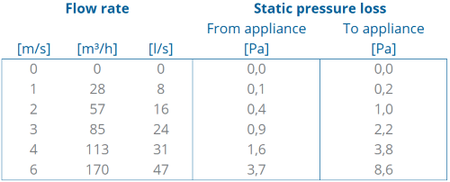 TwinSafe+ Extension AL Concentric 100/150 L=500 thumbnail