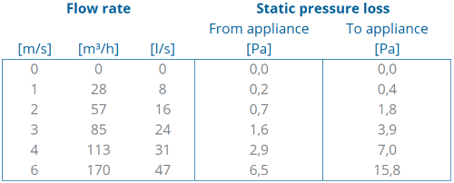 TwinSafe+ Extension AL Concentric 100/150 L=1000 thumbnail