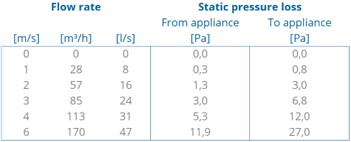 TwinSafe+ Extension AL Concentric 100/150 L=2000 thumbnail