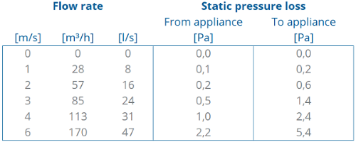 TwinSafe+ Expander AL Concentric 80/125 to 100/150 thumbnail