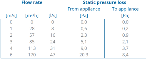 TwinSafe+ Condensate trap AL Concentric 100/150 thumbnail