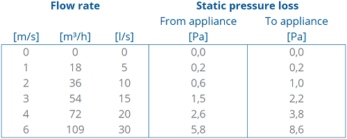 TwinSafe+ Reducer AL Concentric 80/125 to 60/100 thumbnail