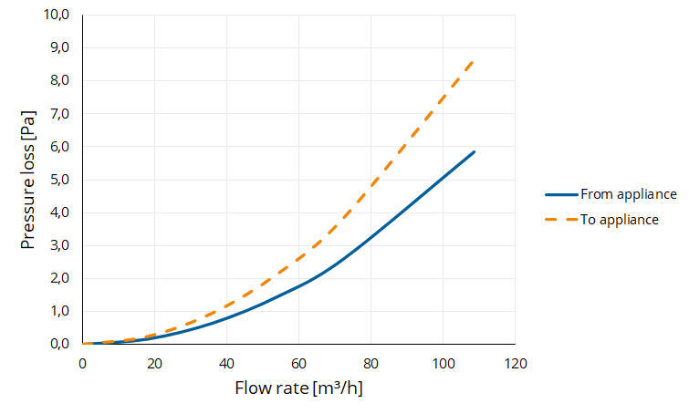 TwinSafe+ Reducer AL Concentric 80/125 to 60/100 thumbnail