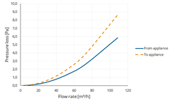 TwinSafe+ Reducer AL Concentric 80/125 to 60/100 thumbnail