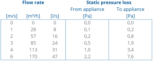 TwinSafe+ Reducer AL Concentric 100/150 to 80/125 thumbnail