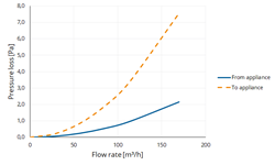 TwinSafe+ Reducer AL Concentric 100/150 to 80/125 thumbnail