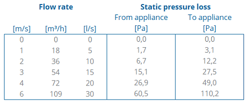 Roof terminal Skyline PP Concentric 80/125 XL Black thumbnail