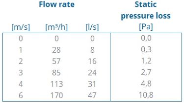 Flexline Flexible pipe PP 100 L=10M thumbnail