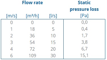 Flexline Flexible pipe PP 80 L=25M thumbnail