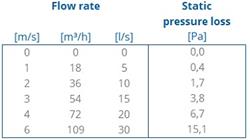 Flexline Flexible pipe PP 80 L=10M thumbnail
