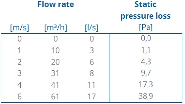 MiniFlex Flexible pipe PP 60 L=10M thumbnail