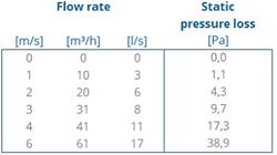 MiniFlex Flexible pipe PP 60 L=15M thumbnail