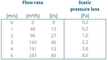 Multiflex Flexible pipe PP 130 L=30M thumbnail