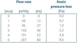 Multiflex Flexible pipe PP 130 L=15M thumbnail