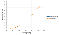 Twinline air Extension PP 80 L=500 thumbnail