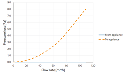 Twinline air Extension PP 80 L=1000 thumbnail