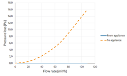 Twinline air Extension PP 80 L=2000 thumbnail