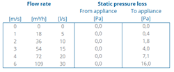 Twinline air Extension PP 80 L=2000 thumbnail
