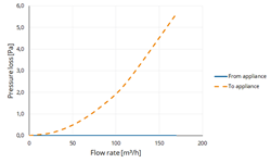 Twinline air Extension PP 100 L=1000 thumbnail
