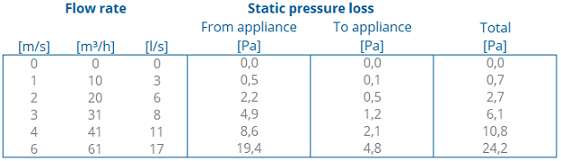 TwinSafe Condensate trap PP Concentric 60/100 thumbnail