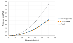 TwinSafe Extension PP Concentric 60/100 L=500 thumbnail
